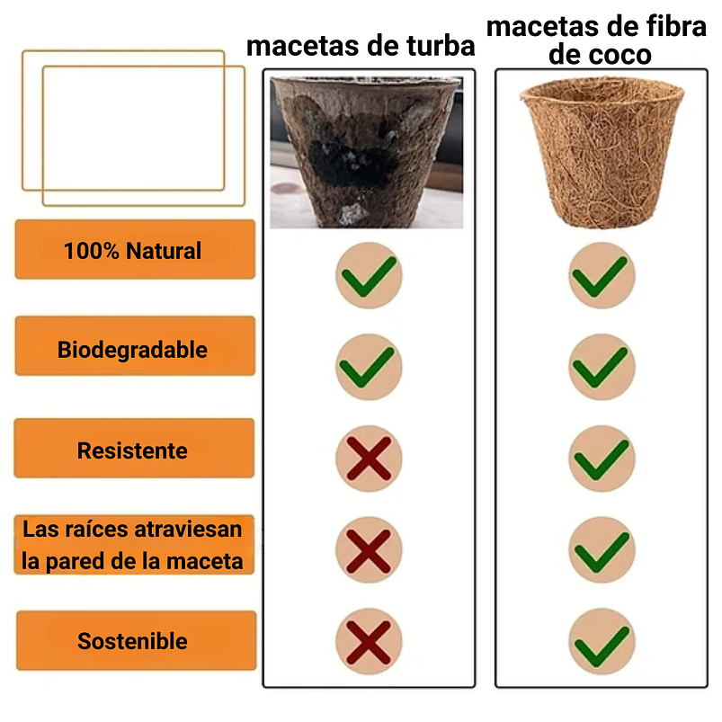 Macetas de Siembra en Fibra De Coco x5 Unidades 100% Natural Medidas: 6.6cm Diámetro x 5.6cm Alto 9