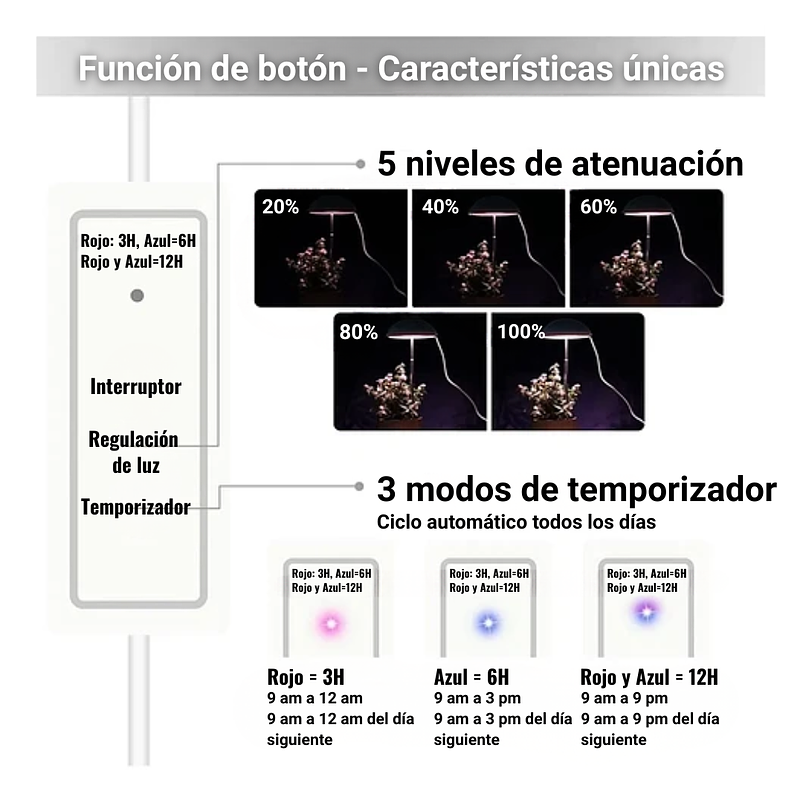 Luz Led Cultivo Crecimiento Plantas Interior 20w 5 Niveles Luz: Blanco Voltaje:110V 2