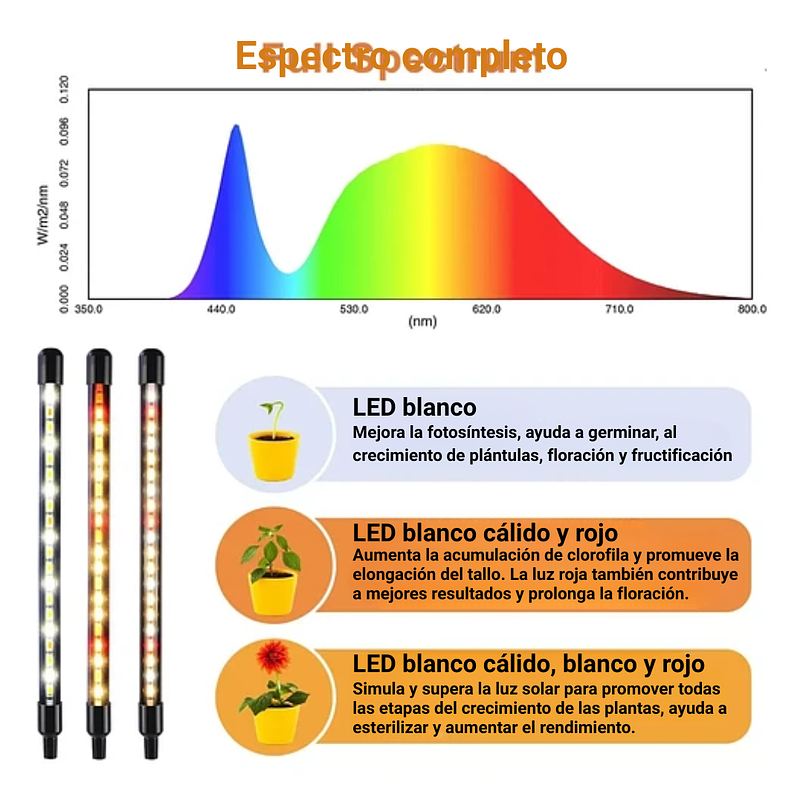 Luz Led Crecimiento Plantas Espectro Completo Clip Oficina  5