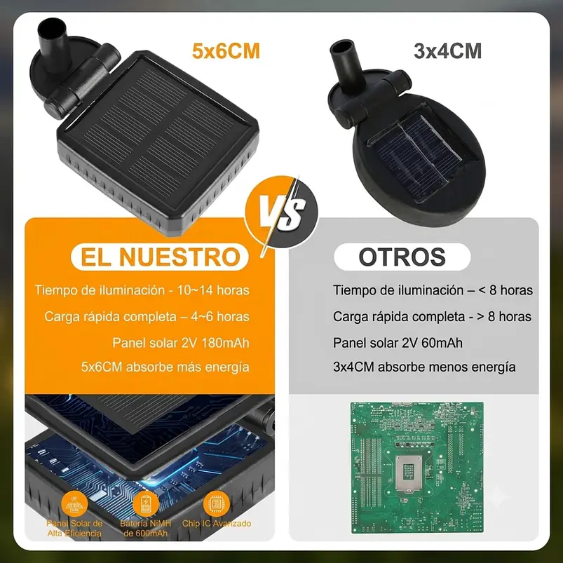 Estacas y Lámparas Solares LED Decorativas de Jardín 60