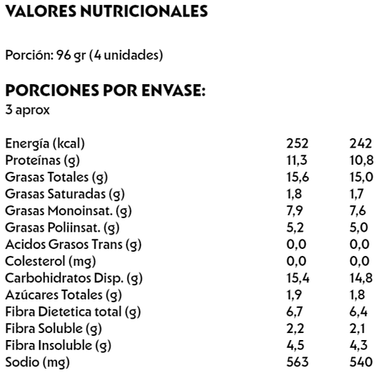 Not Chicken Nuggets 300g - Not Co 3