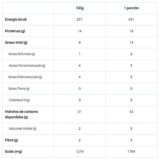 Empanada Vegana Pino de Soya 180g - Amigos Veganos 3