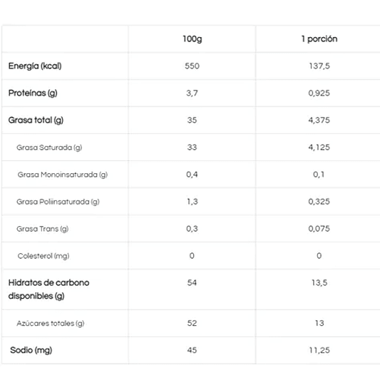Caja Huevitos de Chocolate Vegano 120g - Dulzura Vegetal 2