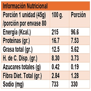 Salchicha Sureña Granel 20u - Riku