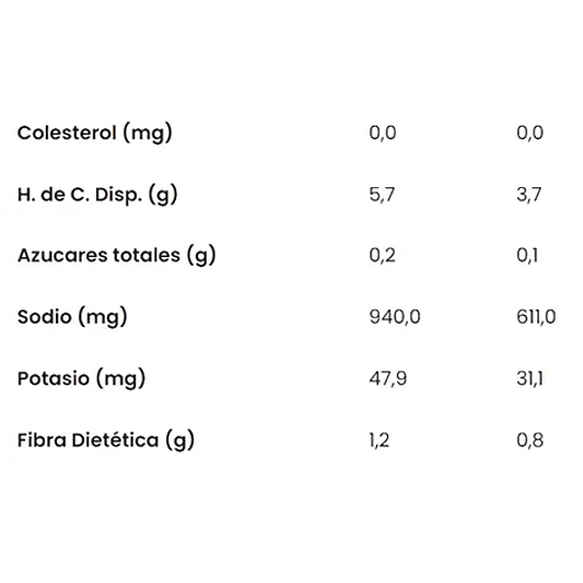 Salchicha Happy Dog 260g - Vegusta 3