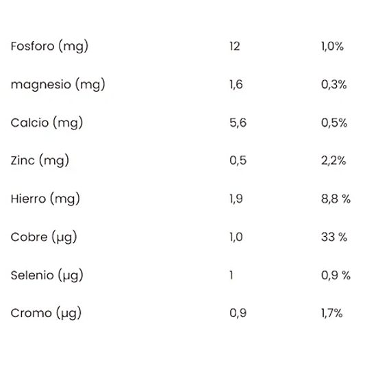 Salchicha Happy Dog 260g - Vegusta 5