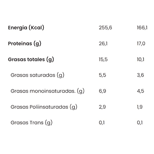 Salchicha Happy Dog 260g - Vegusta 2