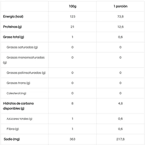 Costillas BBQ 300g - Machete