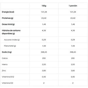 Entraña Parrillera 200g - Machete