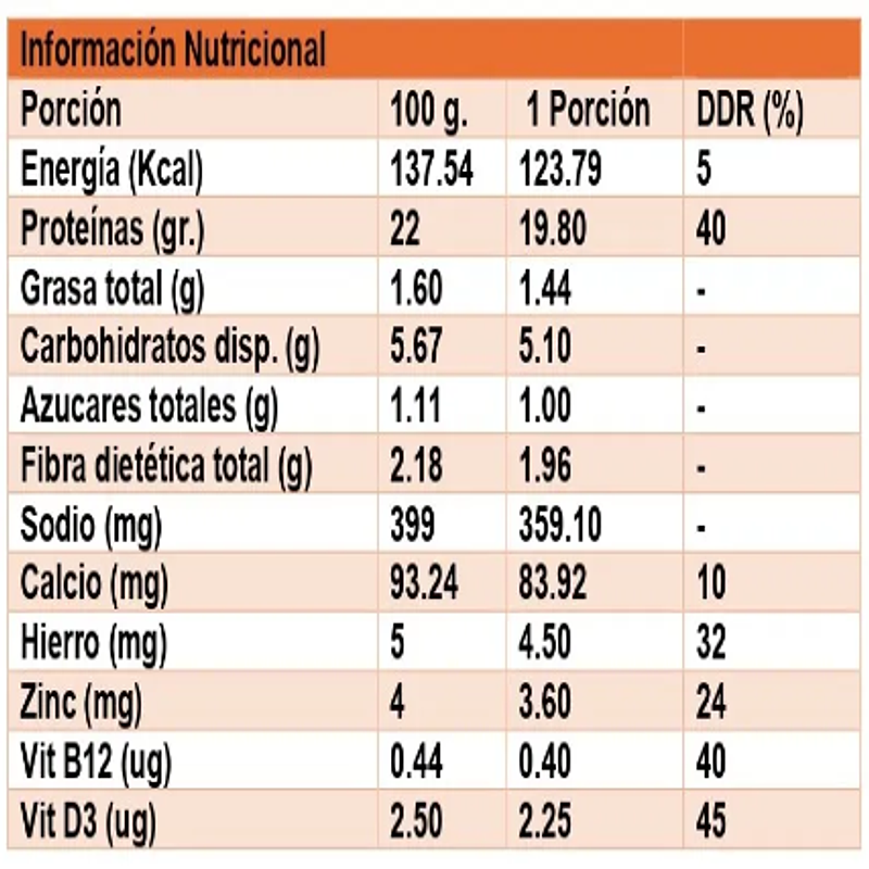 Bistec Seitán 270g - Doña Rosita  2