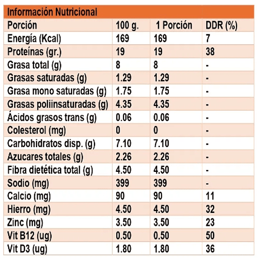 Salchicha Vegana 250g - Doña Rosita 2