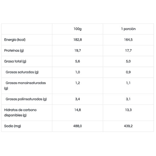 Chorizos a la Chilena 270g - Machete 2