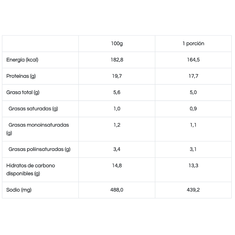 Chorizos a la Chilena 270g - Machete 2