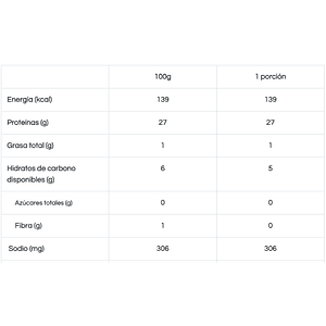 No Pollo Regular 500g - Aglutinados