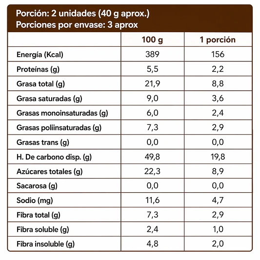 Bombones Artesanales Ciruela, Damasco y Nuez 100g - Sabores Sin Culpa 2