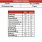 Albóndigas Granel 1400g 40u - Vegusta - Miniatura 3