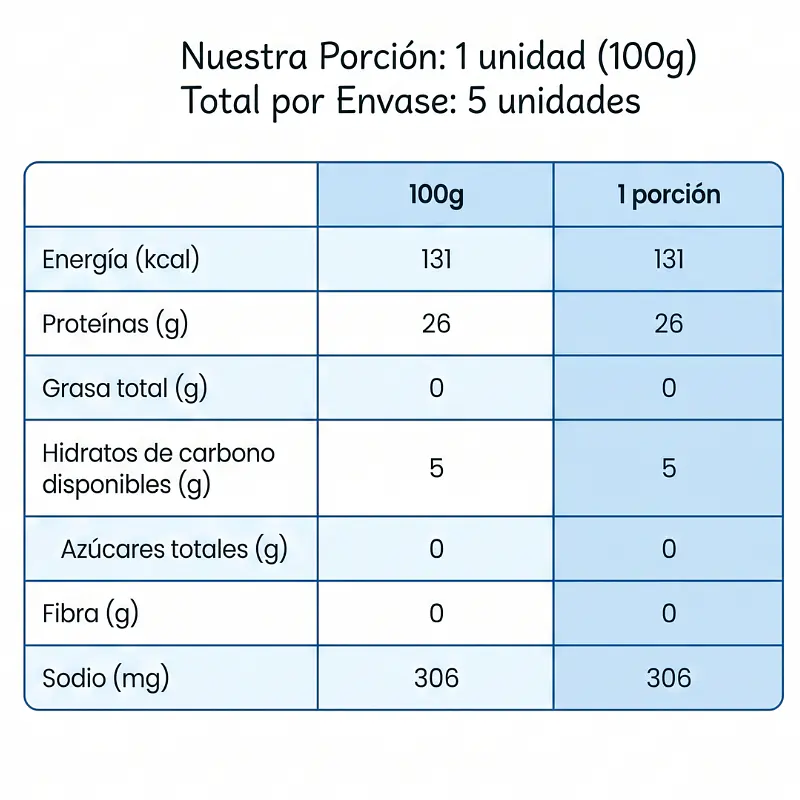 Seitán Criollo 550g - Aglutinados 3