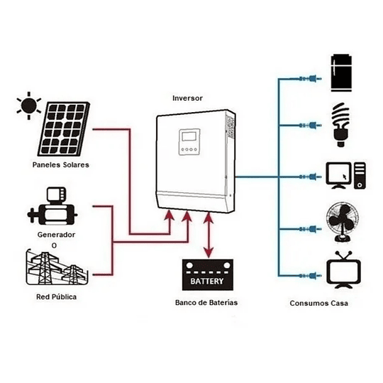Kit Solar Fotovoltaico 3000w Paneles + Inversor + Baterías