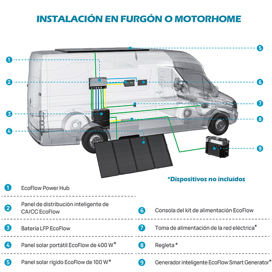 EcoFlow Power Kit 2 KWh - Independence Kit