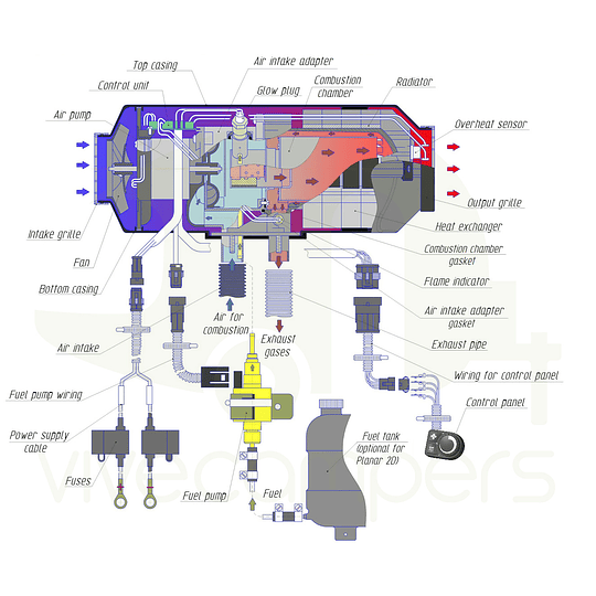 Calefactor de aire 12V diesel Autoterm Air 4D
