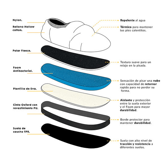 Pantufla Niños Futaleufú Turquesa