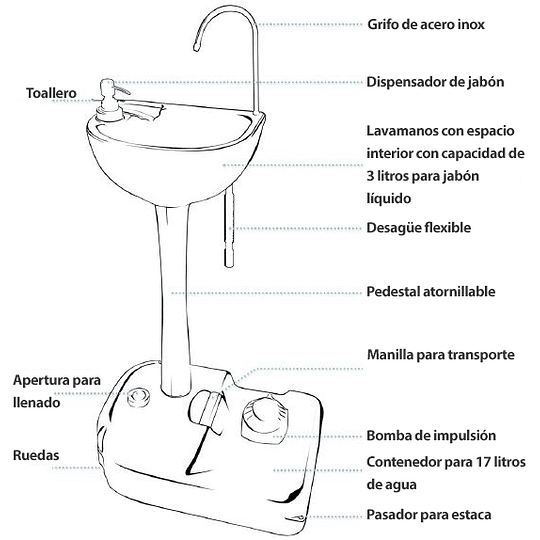 Kit Lavamanos Portátil + Estanque receptor 24L ViveCampers