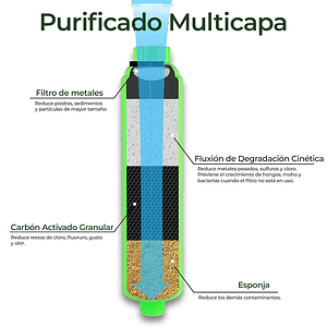 Pack de 2 filtros de agua para casa rodante