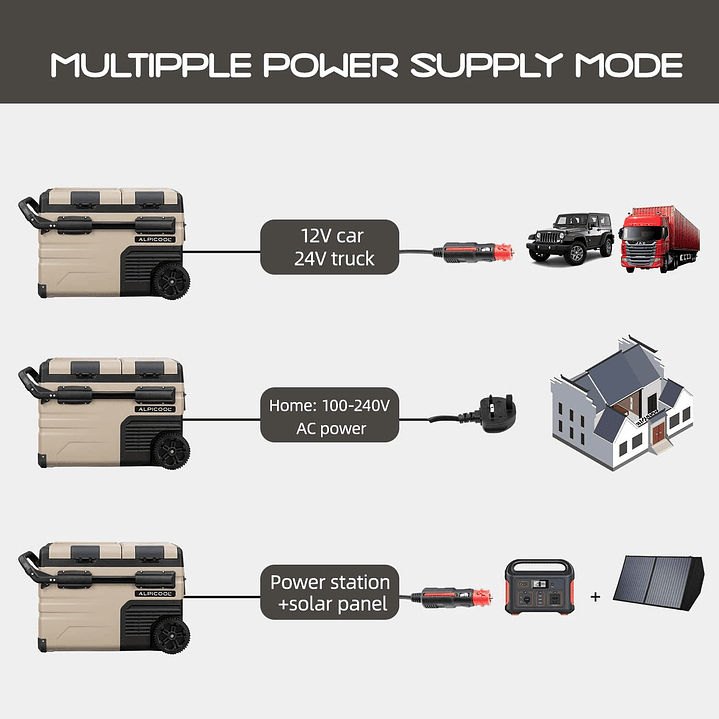 Refrigerador/Freezer Bizona portátil Alpicool TAW35 12-220V 35 litros con batería 9