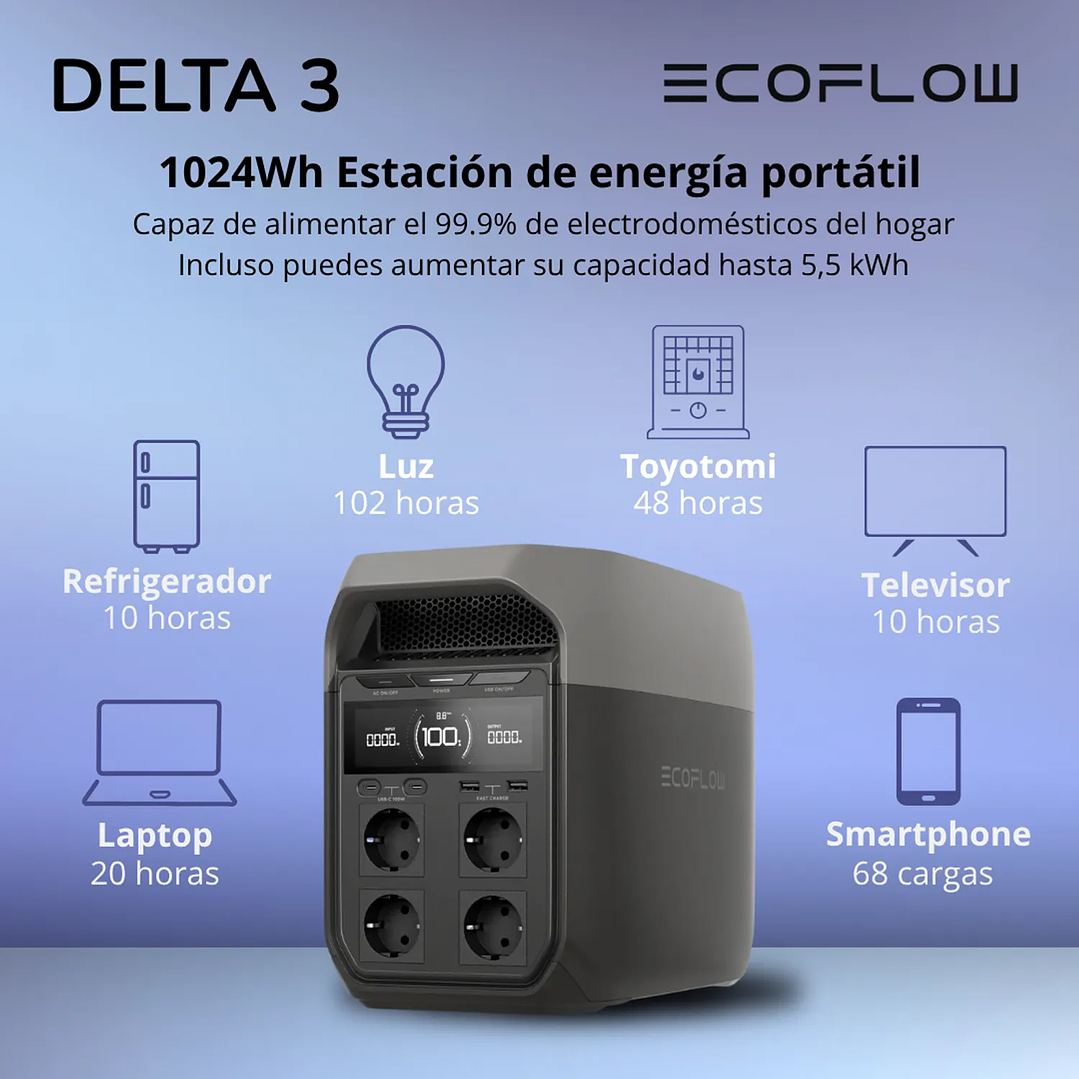 Kit Solar Delta 3 + Panel 160 NextGen 7