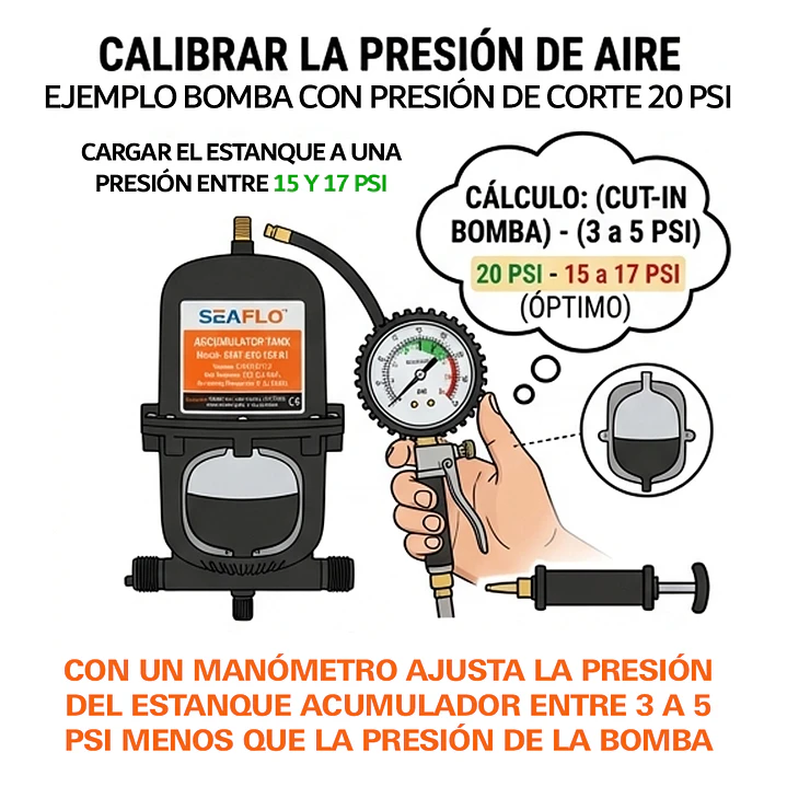 Estanque acumulador de presión de 0,75 litros 8