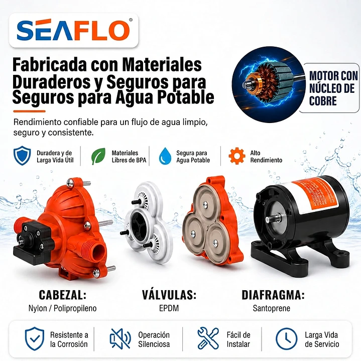 Bomba de agua 10.6L | 45PSI serie 33 5