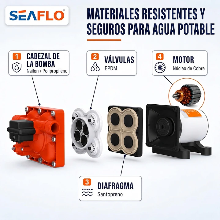 Bomba de agua 7,6L | 35PSI serie 42 7