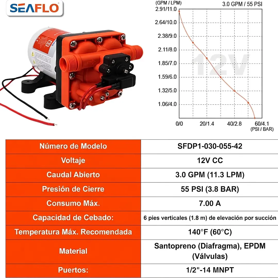 Bomba de agua 7,6L | 35PSI serie 42 9