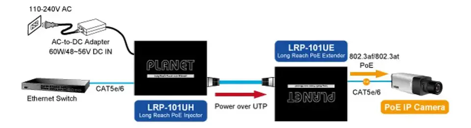 Planet Kit Extensor500mt-utp 10/100mbps Inc-fuente/48-56vdc 2