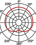 Micrófono condensador para instrumentos de viento hcs20 caja pequeña EIKON