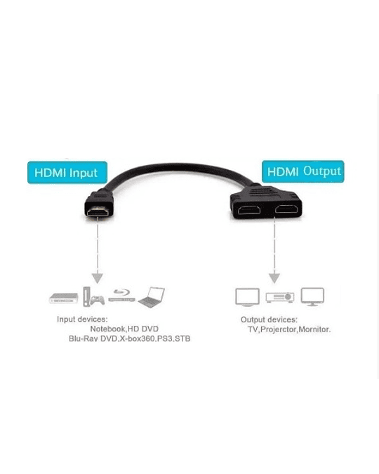 Splitter Hdmi Switch Hdmi 2 X 1 Full Hd 1080p