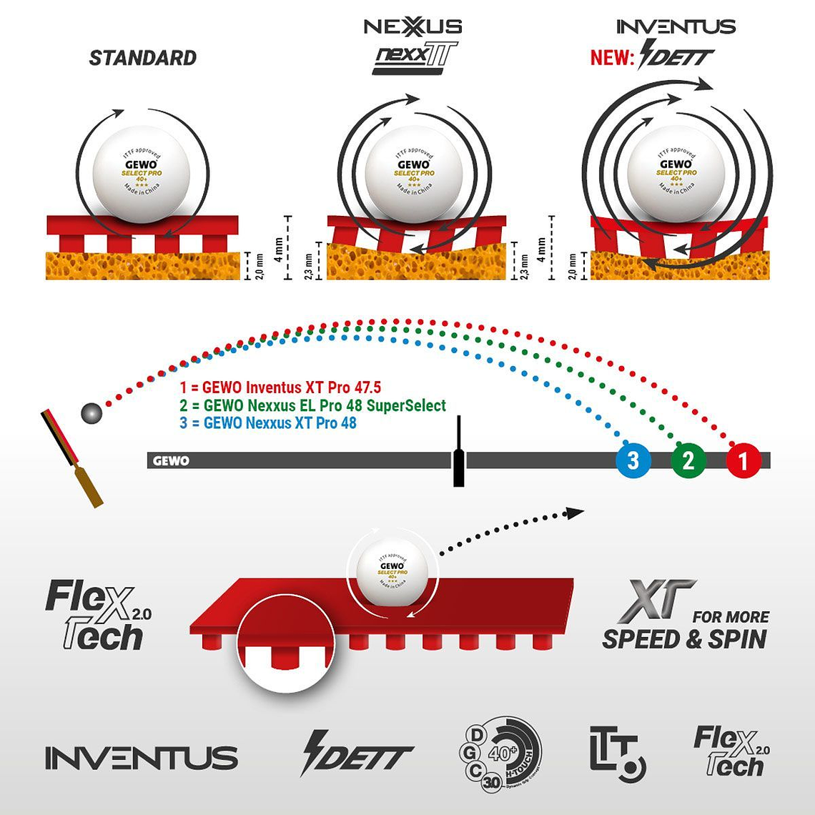 Inventus XT Pro 47.5 2