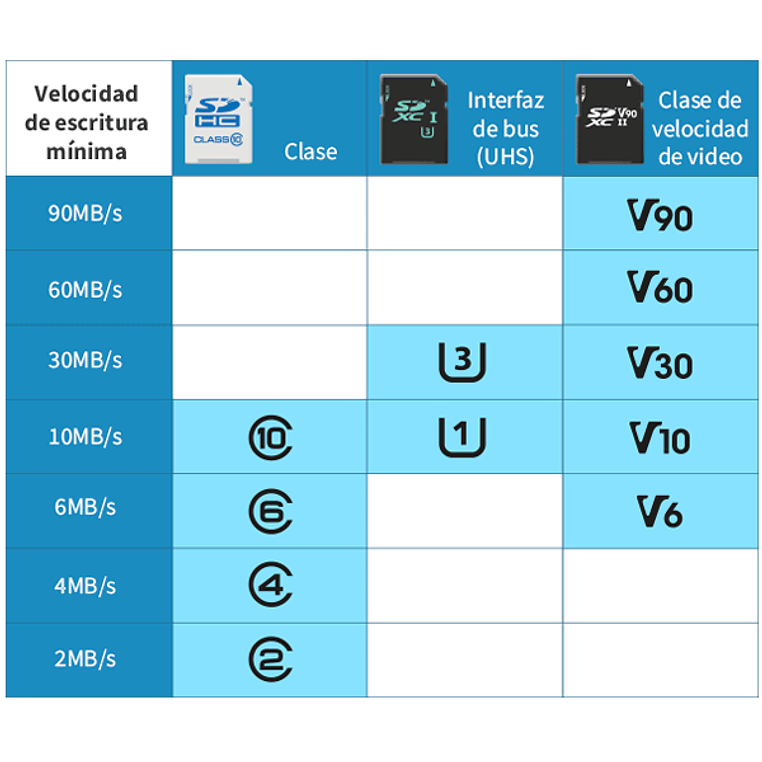 Memoria 256Gb Micro Sdxc (100Mb/S) Uhs-I U3 V30 A1 Canvas Select Plus 2