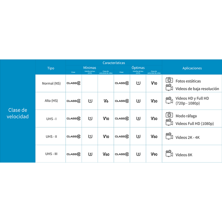 Memoria 256Gb Micro Sdxc (100Mb/S) Uhs-I U3 V30 A1 Canvas Select Plus 3