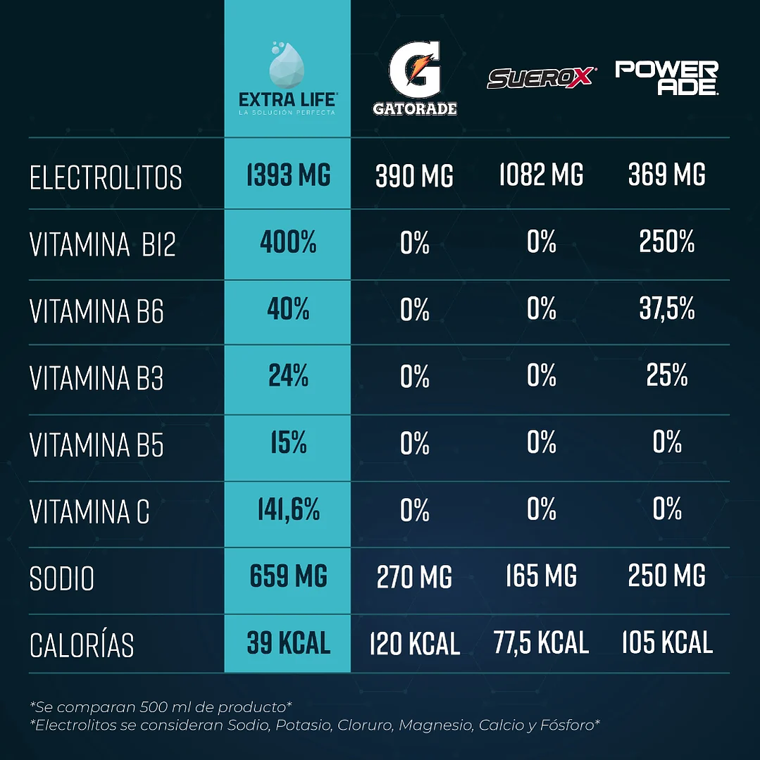 Extra Life - Sachet 2