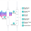 Nuevos auriculares BT, auriculares estéreo de audio HiFi con