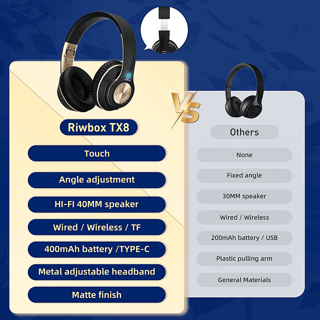 Auriculares Bluetooth TX8, Auriculares supraaurales, Estéreo