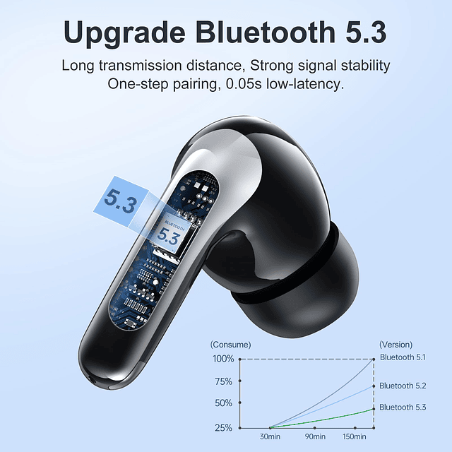 Auriculares inalámbricos, auriculares Bluetooth 5.3 con 4 mi