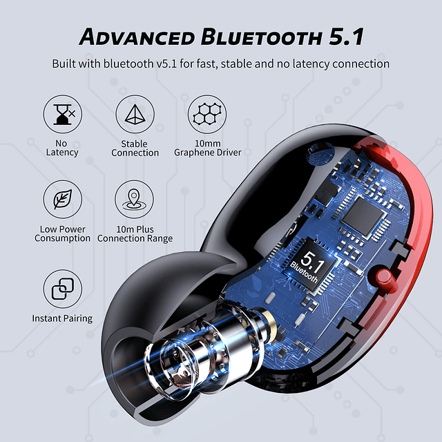 Auriculares Bluetooth Inalámbricos Auriculares Inalámbricos