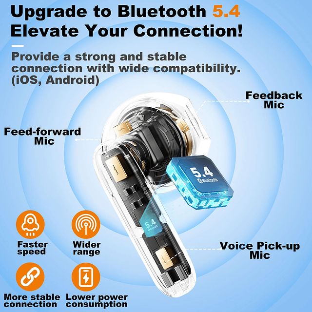 Auriculares inalámbricos Bluetooth 5.4, intrauditivos 6 micr