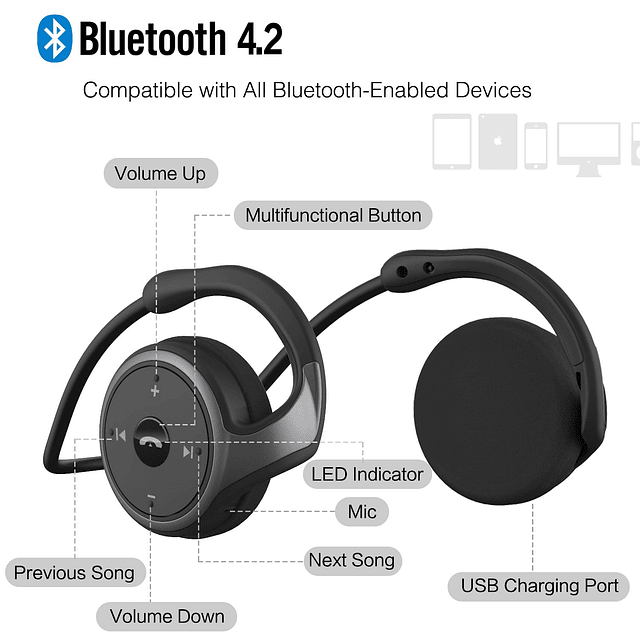 Auriculares Bluetooth pequeños envolventes alrededor de la c