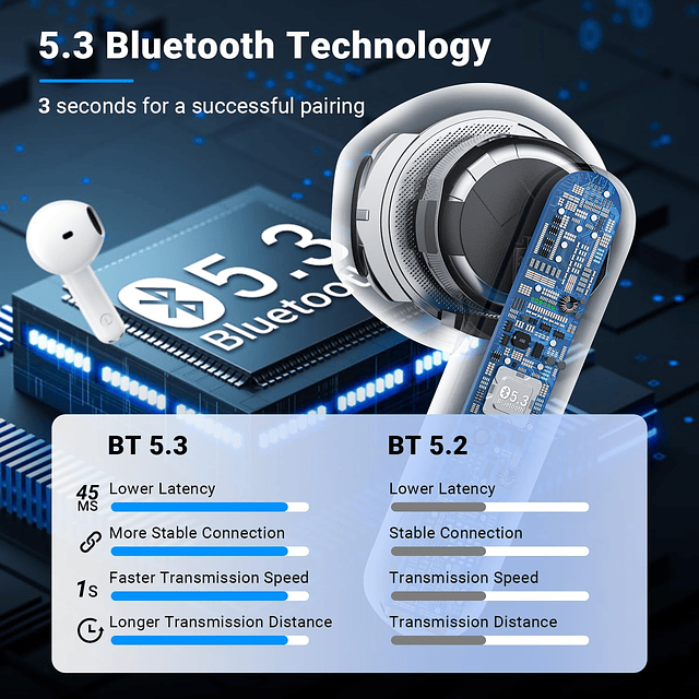 Auriculares inalámbricos Bluetooth 5.3 con micrófono con can