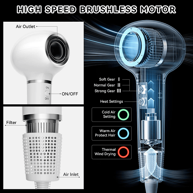 Secador de pelo sin escobillas, secado rápido de alta veloci
