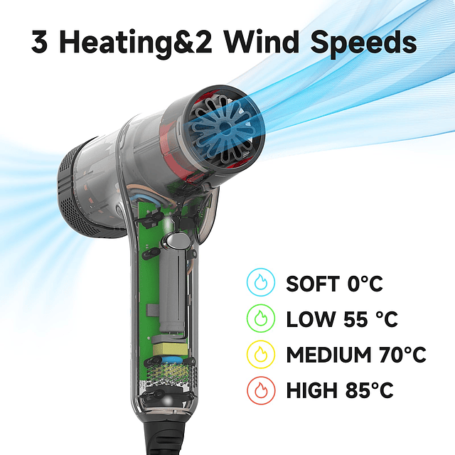 Secador de pelo, secador de pelo iónico con motor de alta ve