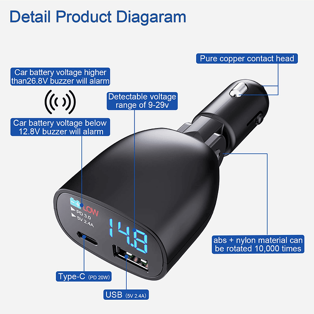 TRONGER Cargador de Coche USB C con Pantalla de Voltaje Carg